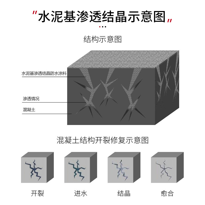 水泥基渗透结晶型防水涂料